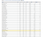 Final standings 2010.png